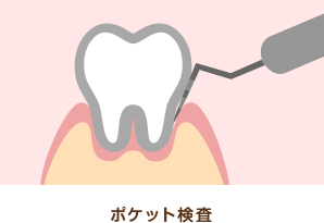 箕面市の歯医者なら痛みを少なく安心して通える尾川歯科医院