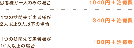 医療保険の負担例