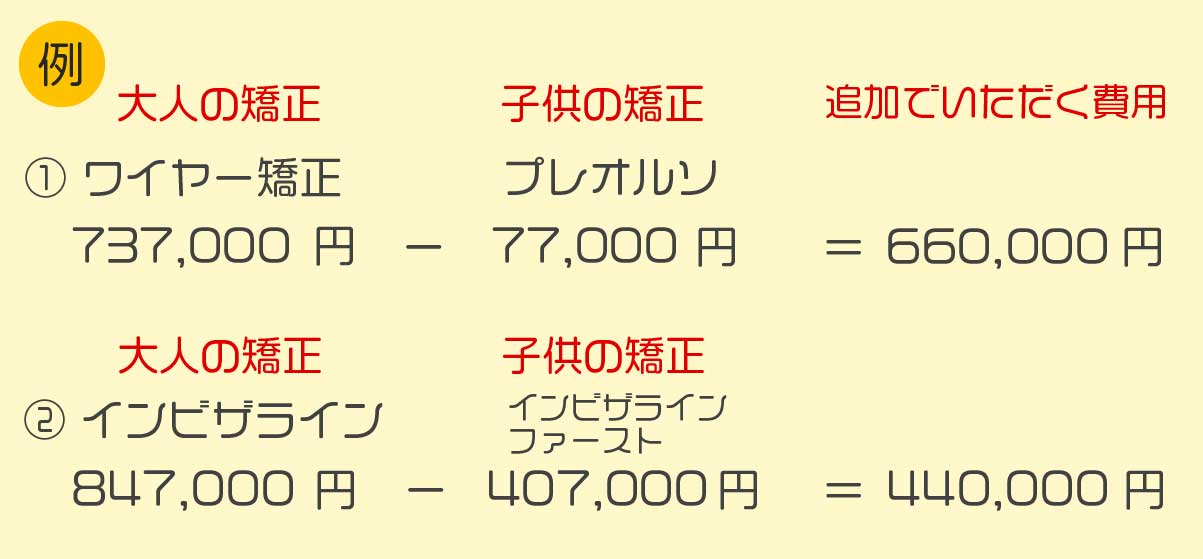 子供の矯正を行った後に将来大人の矯正も行う場合の費用